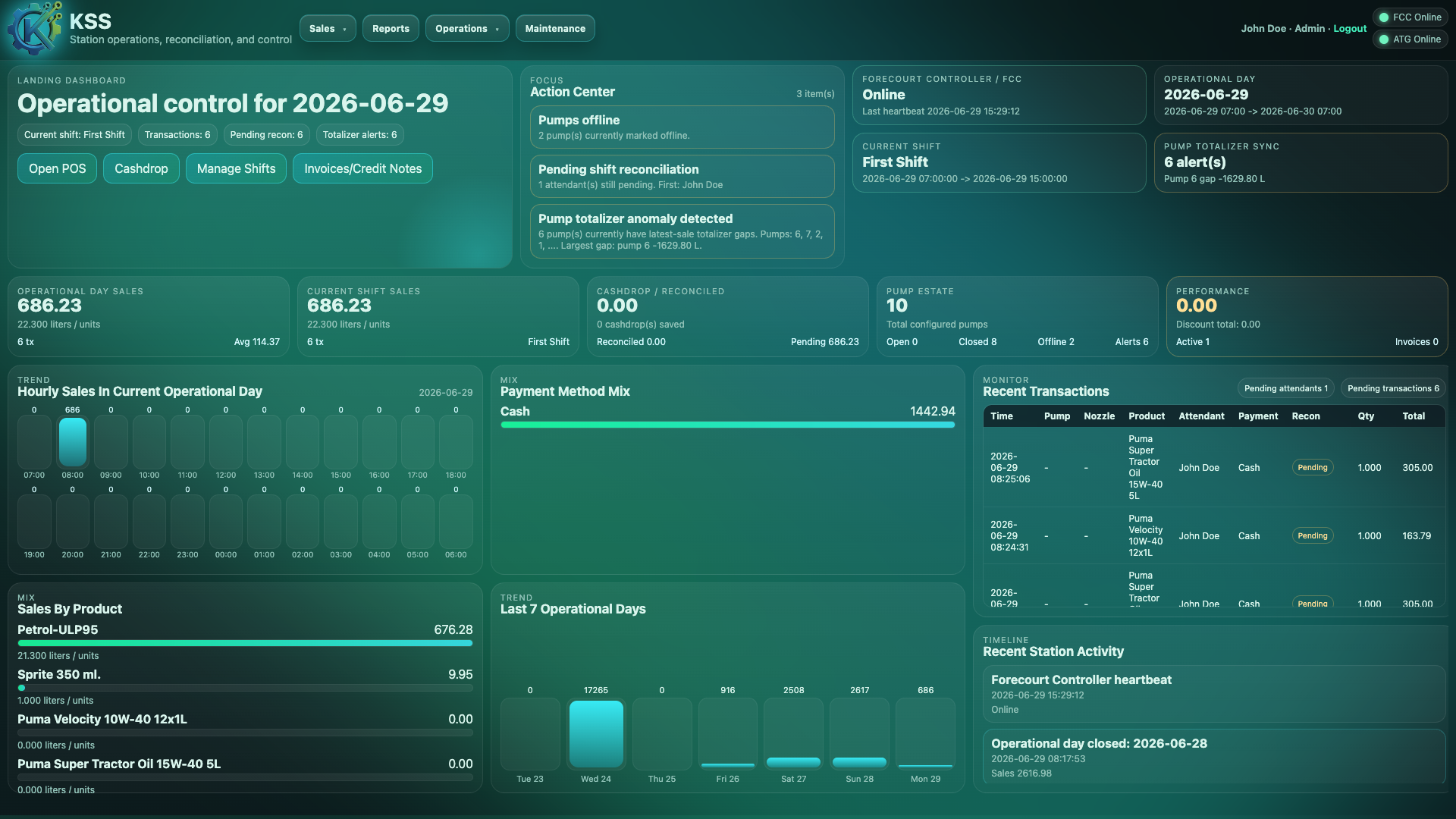 KSS Station Fuel Management operational control dashboard with shift sales, payment mix and recent transactions